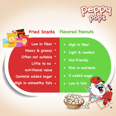 PEPPY POPS PERI PERI ROASTED FOXNUTS - Pride Of India
